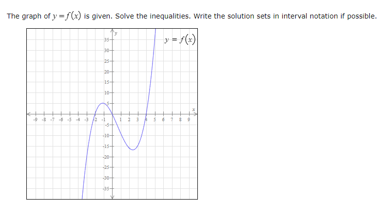 SOLVED: The graph of y=f(x) is given. Solve the inequalities. Write the ...