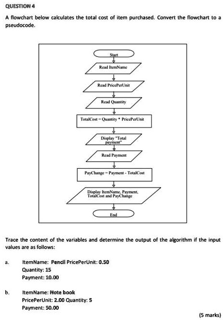 QUESTION 4 A flowchart below calculates the total cost of item ...