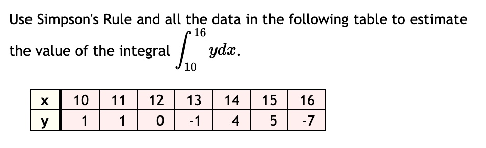 Use Simpson's Rule and all the data in the following table to estimate the value of the integral ???¹? ydx.

x 10 11 12 13 14 15 16
y 1 1 0 -1 4 5 -7