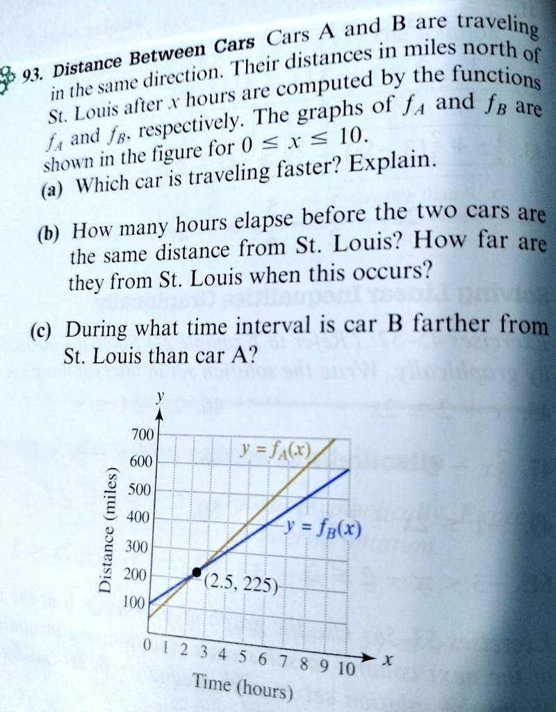 93. Distance Between Cars Cars A and B are traveling
in the same direction. Their distances in miles north of
St. Louis after x hours are computed by the functions
fA and fB, respectively. The graphs of fA and fB are
shown in the figure for 0 ≤ x ≤ 10.
(a) Which car is traveling faster? Explain.
(b) How many hours elapse before the two cars are
the same distance from St. Louis? How far are
they from St. Louis when this occurs?
(c) During what time interval is car B farther from
St. Louis than car A?
y
700
y = fA(x)
600
500
400
y = fB(x)
300
200
(2.5, 225)
100
Distance (miles)
0 1 2 3 4 5 6 7 8 9 10
Time (hours)
x