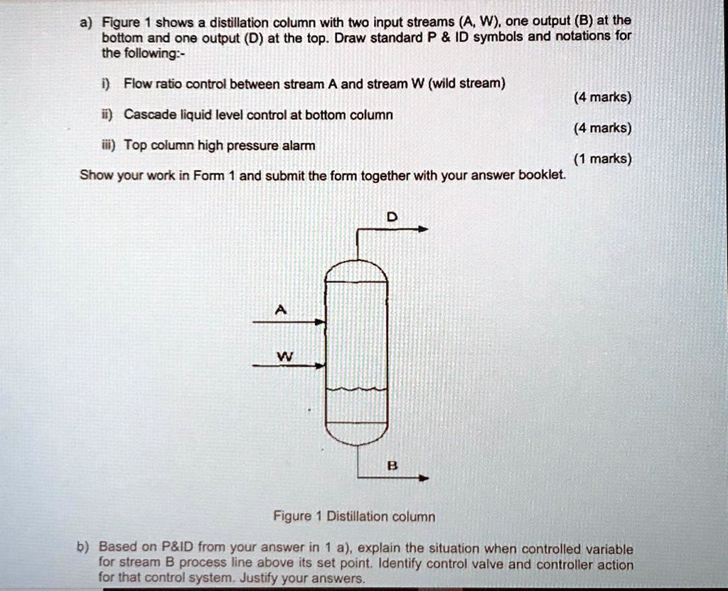 SOLVED: Figure 1 Shows A Distillation Column With Two Input Streams (A ...