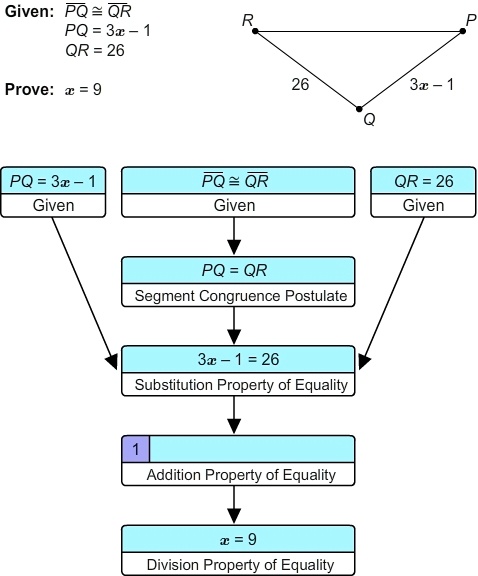 solved-a-conjecture-and-a-portion-of-the-flowchart-proof-used-to