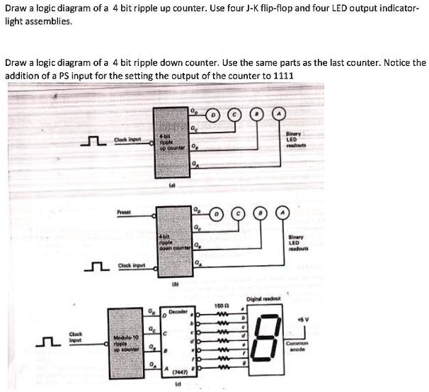 Draw a logic diagram of a 4 bit ripple up counter. Use four J-K flip ...