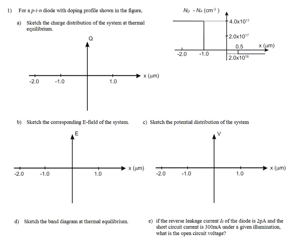1) For a p-i-n diode with doping profile shown in the figure,
ND - NA (cm³)
a) Sketch the charge distribution of the system at thermal
equilibrium.
4.0x10¹?
+2.0x10¹?
Q
-2.0 -1.0
0.5
2.0x10¹?
x (?m)
x (?m)
-2.0 -1.0 1.0
b) Sketch the corresponding E-field of the system.
c) Sketch the potential distribution of the system
E
V
x (?m)
-2.0 -1.0 1.0
? x (?m)
-
-2.0 -1.0 1.0
d) Sketch the band diagram at thermal equilibrium.
e) if the reverse leakage current Io of the diode is 2pA and the
short circuit current is 300mA under a given illumination,
what is the open circuit voltage?