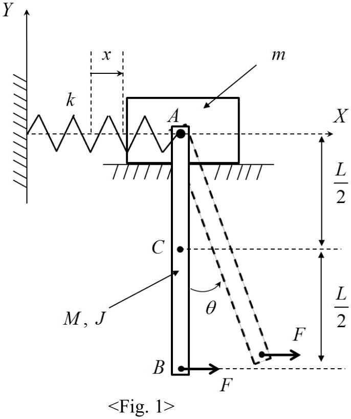 Revolute Spring SOLVED: Consider a spring-mass system with an attached rigid bar at the ...