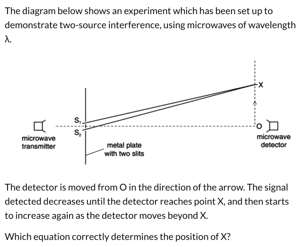 The diagram below shows an experiment which has been set up to