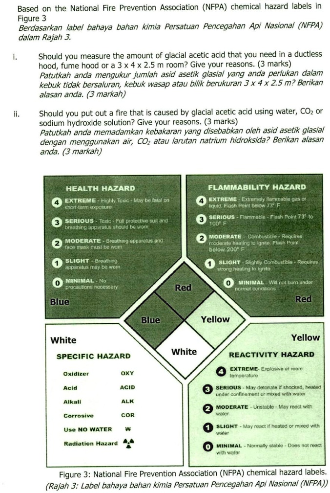 Sodium Hydroxide Nfpa Label