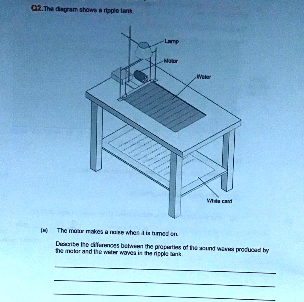 SOLVED 'Anyone know the answer to this? Feel free to explain ) Q2.The