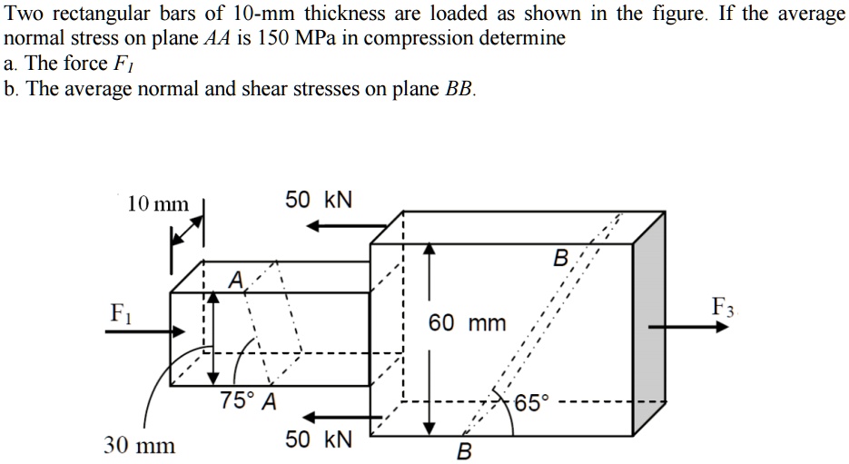 Two rectangular bars of 10-mm thickness are loaded as shown in the figure. If the average
normal stress on plane AA is 150 MPa in compression determine
a. The force F1
b. The average normal and shear stresses on plane BB.