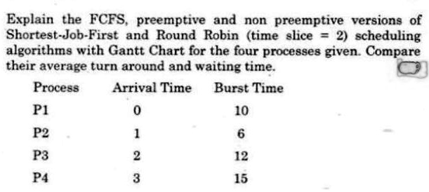 SOLVED: Explain the FCFS, preemptive and non-preemptive versions of ...
