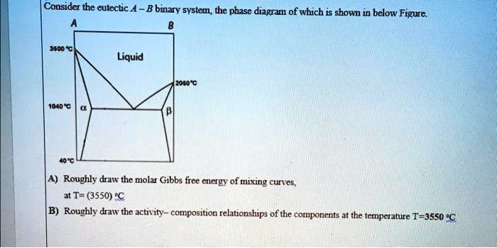 Consider the eutectic A - B binary system, the phase diagram of which ...