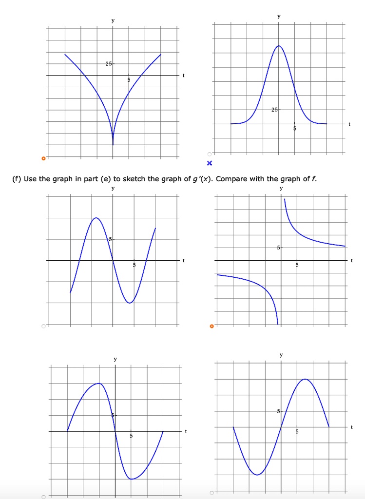 solved-use-the-graph-in-part-e-to-sketch-the-graph-of-g-x-compare