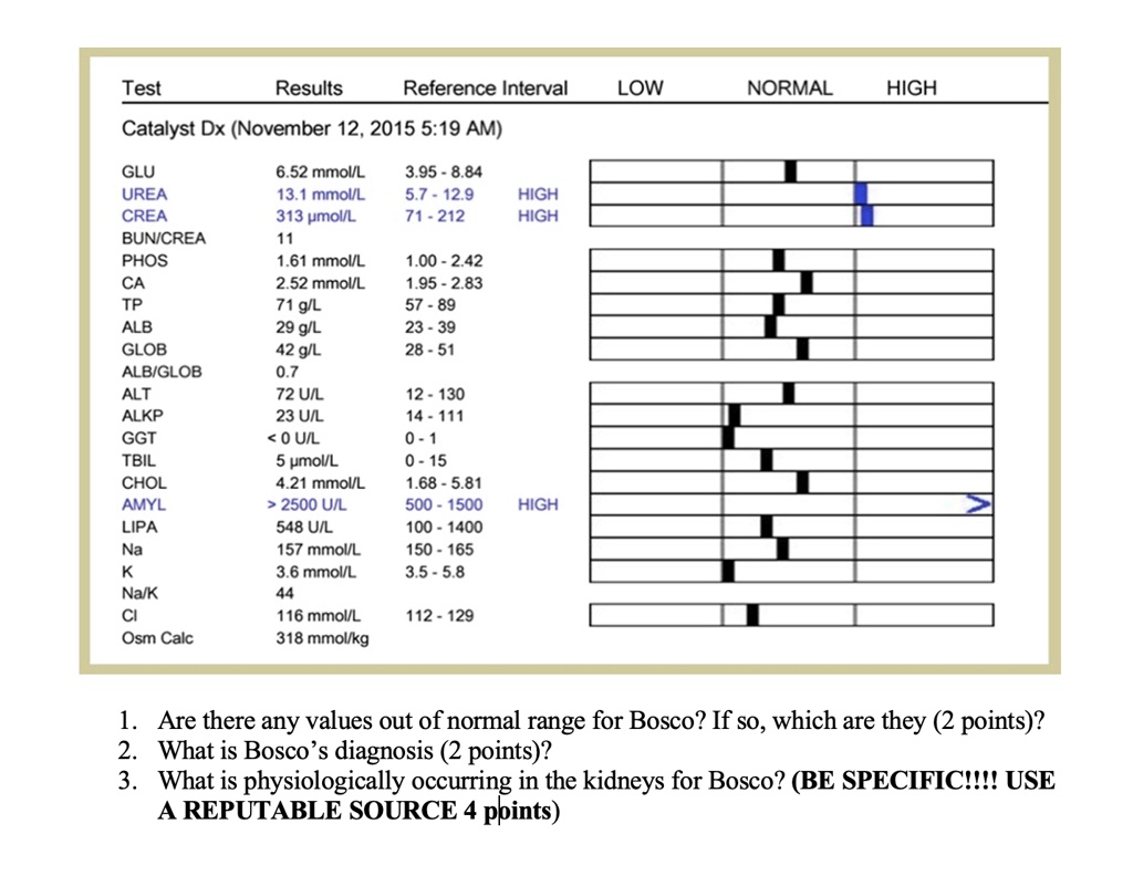 SOLVED 1. Are there any values out of normal range for Bosco? If so