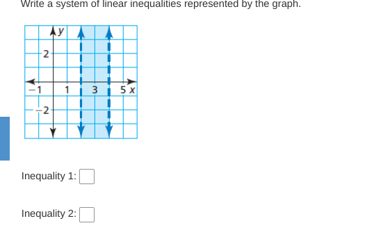 Solved Write A System Of Linear Inequalities Represented By The Graph