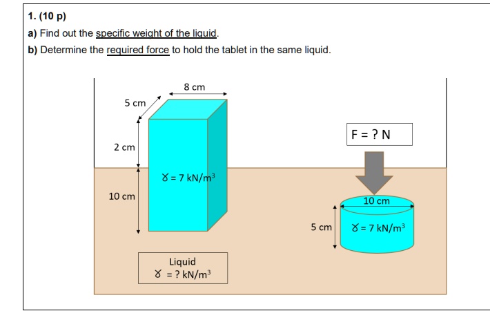 1 10 p a find out the specific weight of the liquid b determine the required force to hold the tablet in the same liquid 8 cm 5 cm 2 cm 10 cm gamma 7 knm3 liquid gamma knm3 f n 10 cm 5 cm ga 15363