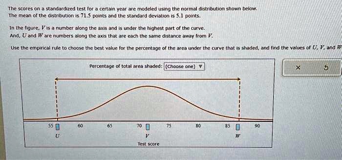SOLVED: Texts: The scores on a standardized test for a certain year are ...