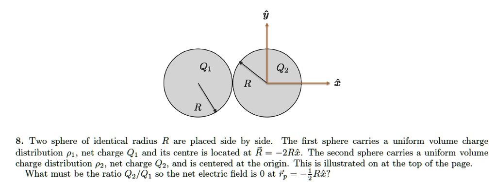 8. Two sphere of identical radius R are placed side by side. The first sphere carries a uniform volume charge distribution ?1, net charge Q1 and its centre is located at R? = -2Rx?. The second sphere carries a uniform volume charge distribution ?2, net charge Q2, and is centered at the origin. This is illustrated on at the top of the page. What must be the ratio Q2/Q1 so the net electric field is 0 at r?p = -1/2Rx??