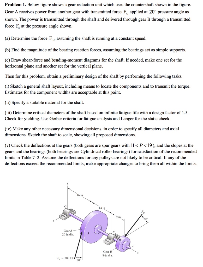 SOLVED: Problem 1. The Figure Below Shows A Gear Reduction Unit Which Uses The Countershaft ...