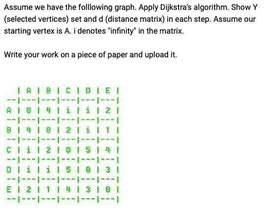 SOLVED: Assume we have the following graph. Apply Dijkstra's algorithm ...