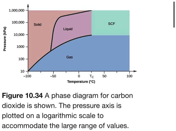 SOLVED: 100,000 Solid 10,000 L 1,000 SCF Liquid Gas 100 100 100 ...