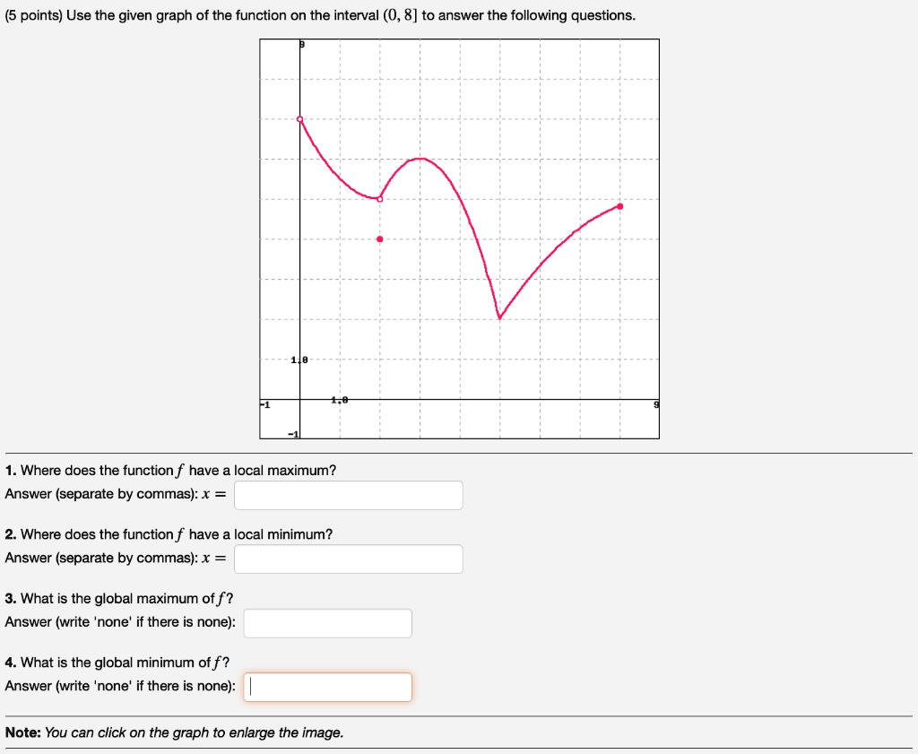 (5 points) Use the given graph of the function on the interval (0, 8] to answer the following questions.
1. Where does the function f have a local maximum?
Answer (separate by commas): x = 
2. Where does the function f have a local minimum?
Answer (separate by commas): x = 
3. What is the global maximum of f?
Answer (write 'none' if there is none):
4. What is the global minimum of f?
Answer (write 'none' if there is none):
Note: You can click on the graph to enlarge the image.