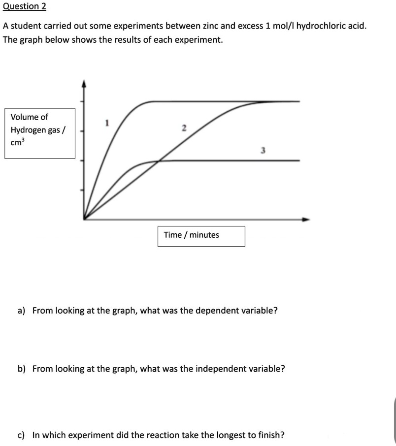 rate of reaction zinc and hydrochloric acid experiment