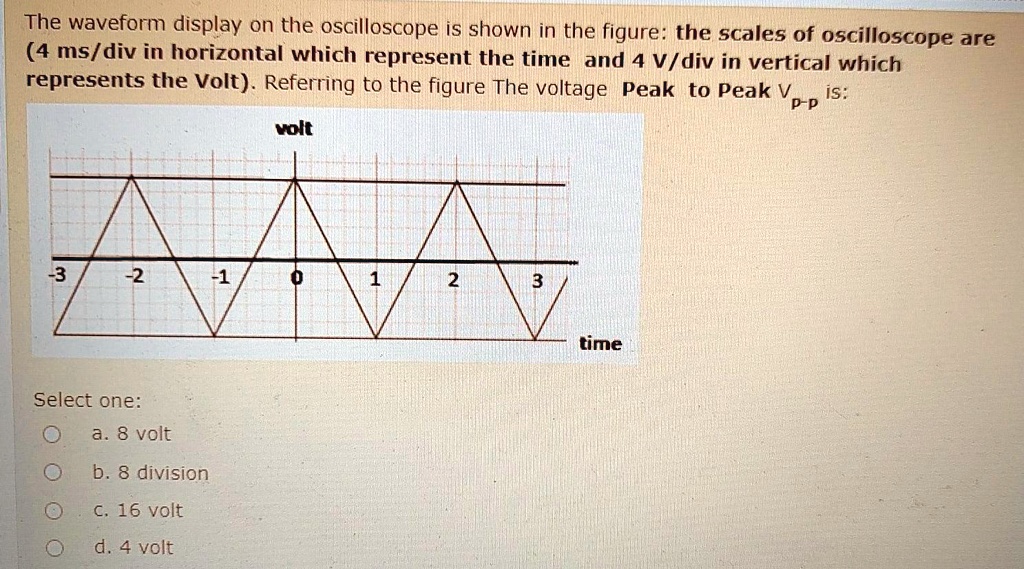 SOLVED The waveform display on the oscilloscope is shown in the figure