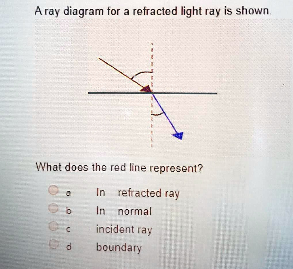 solved-a-ray-diagram-for-a-refracted-light-ray-is-shown-what-does-the