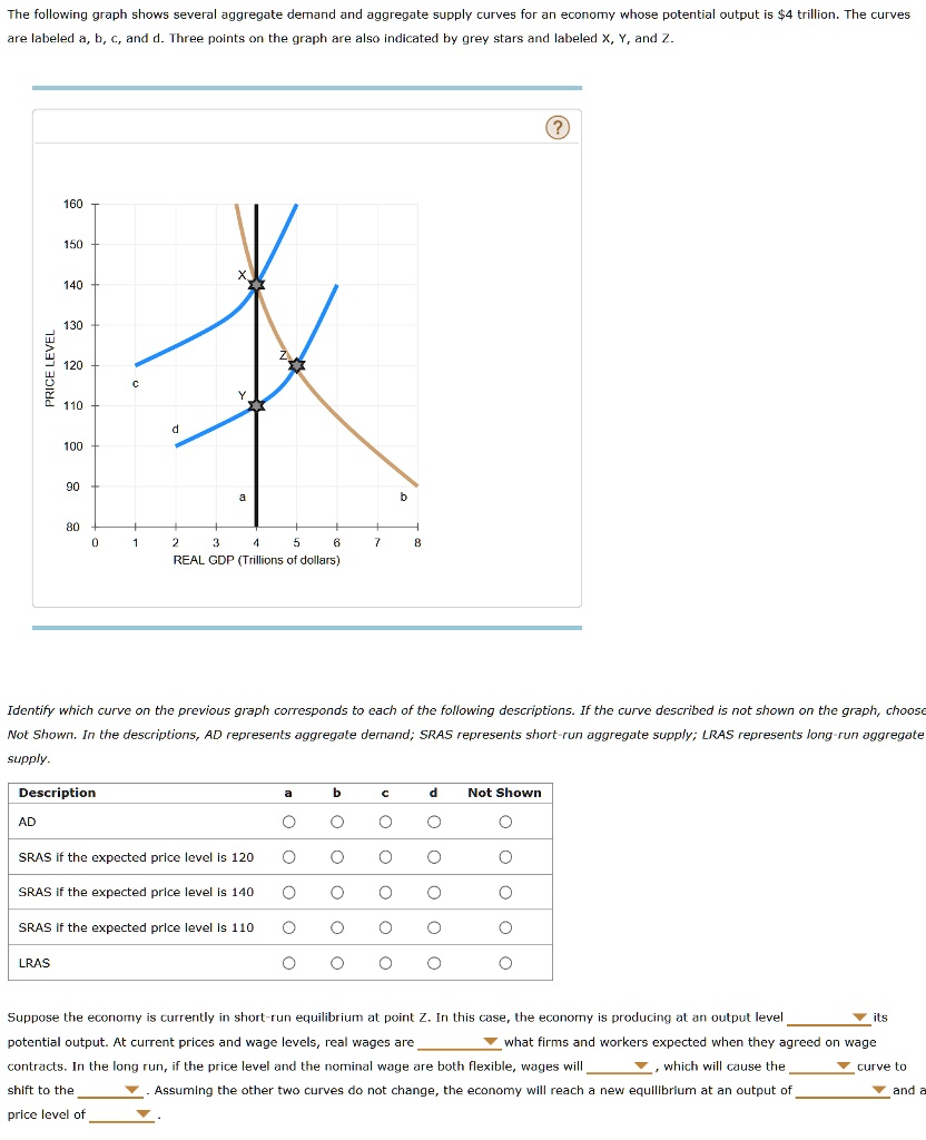 solved-the-following-graph-shows-several-aggregate-demand-and