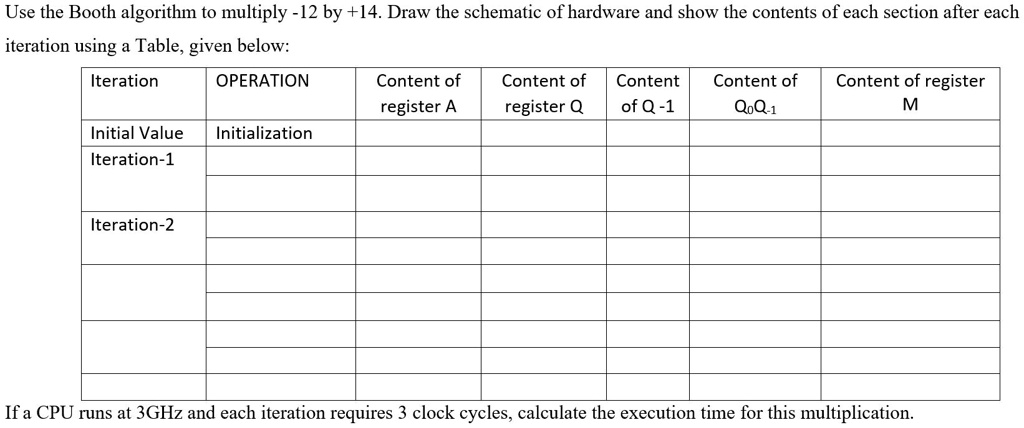 SOLVED: Use the Booth algorithm to multiply -12 by +14. Draw the ...