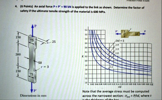exam 4 6 points an axial force pp90kn is applied to the link as shown determine the factor of safety if the ultimate tensile strength of the material is 600 mpa note that the average stress  04089