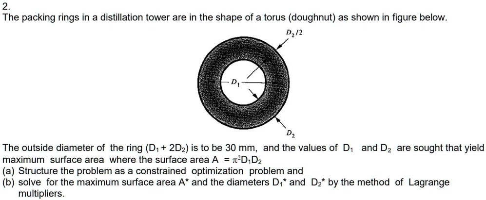 Solved 8. The surface area S of a ring in shape of a torus | Chegg.com