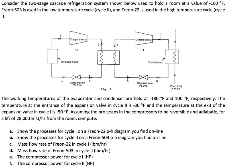 SOLVED: Consider The Two-stage Cascade Refrigeration System Shown Below ...