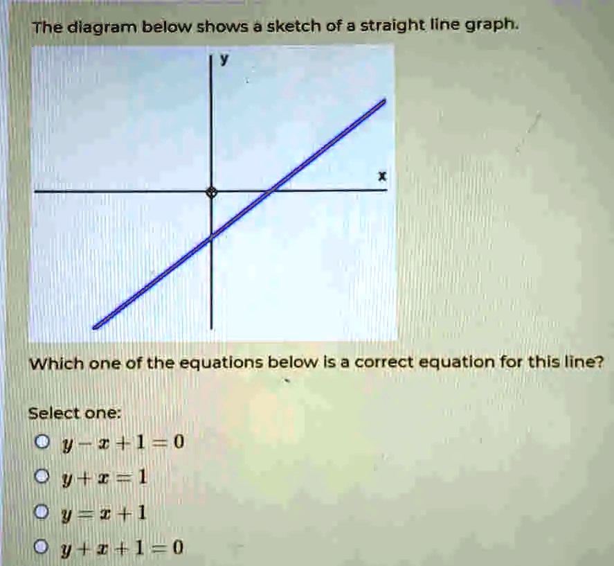 SOLVED: The diagram below shows a sketch of a Straight line graph ...