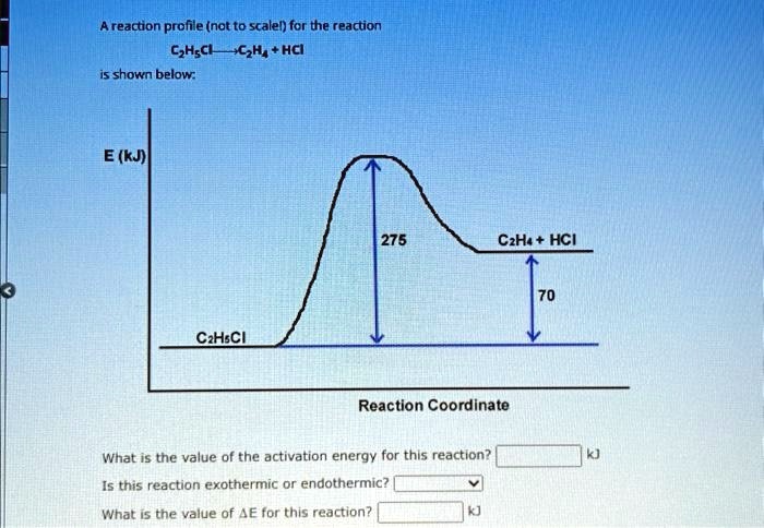 SOLVED: A reaction profile (not to scale) for the reaction CH4 + HCl is ...