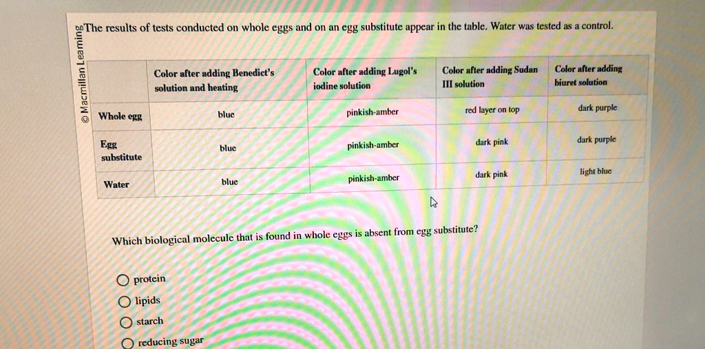 Macmillan Leaming
The results of tests conducted on whole eggs and on an egg substitute appear in the table. Water was tested as a control.
Color after adding Benedict's
solution and heating
Color after adding Lugol's
iodine solution
Color after adding Sudan
III solution
Color after adding
biuret solution
Whole egg
blue
pinkish-amber
red layer on top
dark purple
Egg
blue
pinkish-amber
dark pink
dark purple
substitute
Water
blue
pinkish-amber
dark pink
light blue
Which biological molecule that is found in whole eggs is absent from egg substitute?
O protein
Olipids
Ostarch
reducing sugar