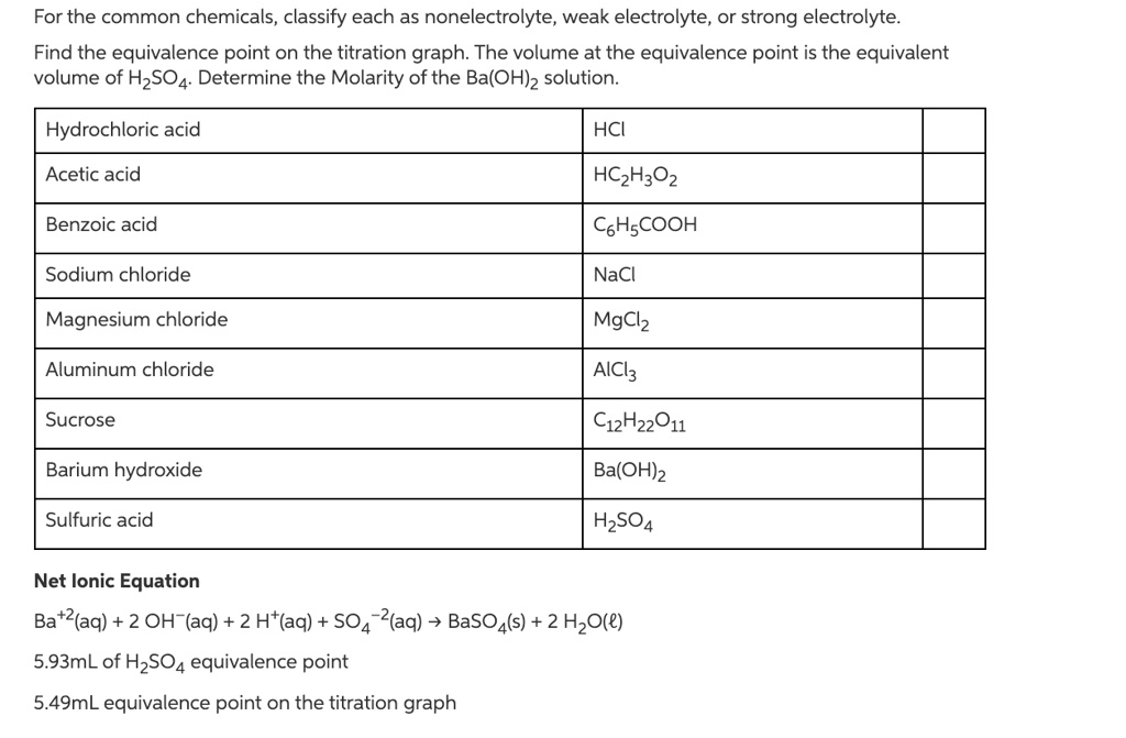 SOLVED: For the common chemicals, classify each as nonelectrolyte, weak ...