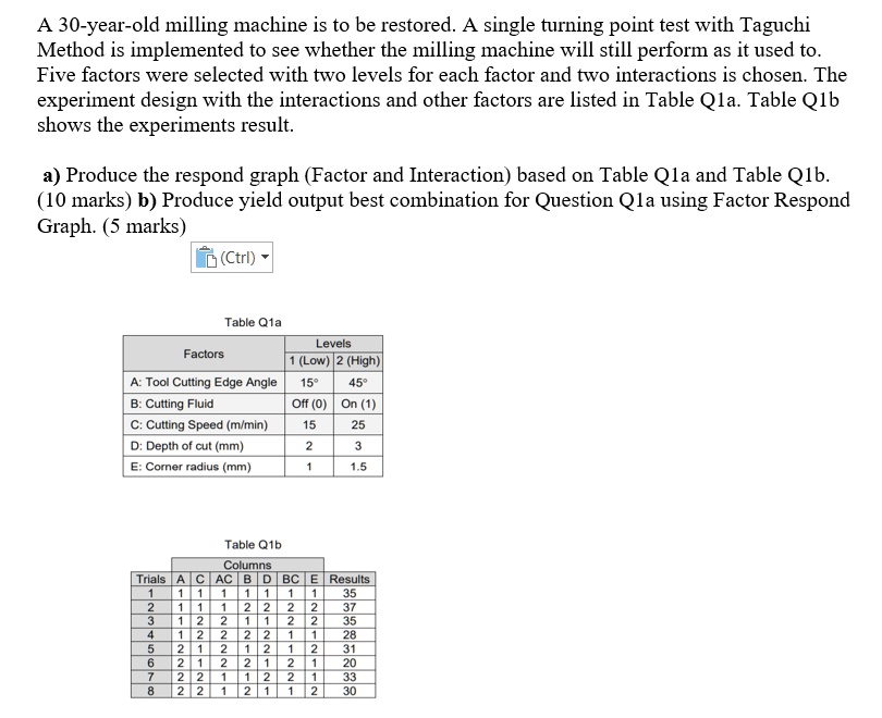 SOLVED A 30yearold milling machine is to be restored. A single turning point test with