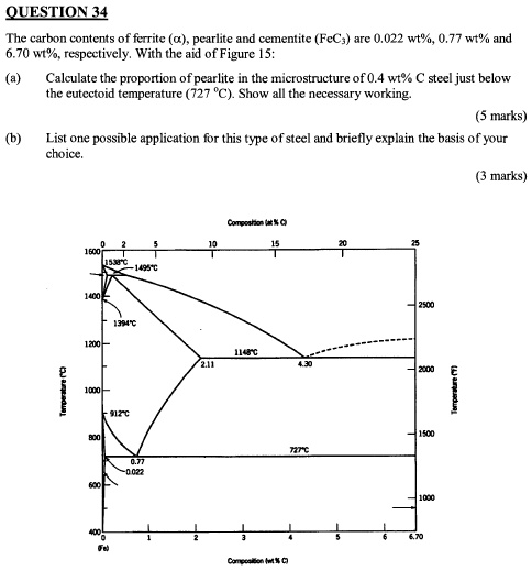 QUESTION 34
The carbon contents of ferrite (?), pearlite and cementite (Fe3C) are 0.022 wt%, 0.77 wt% and
6.70 wt%, respectively. With the aid of Figure 15:
(a) Calculate the proportion of pearlite in the microstructure of 0.4 wt% C steel just below
the eutectoid temperature (727 °C). Show all the necessary working.
(5 marks)
(b) List one possible application for this type of steel and briefly explain the basis of your
choice.
(3 marks)