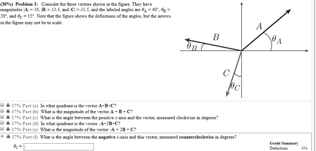 30 Problem 3 Consider The Three Vectors Shown In … Solvedlib