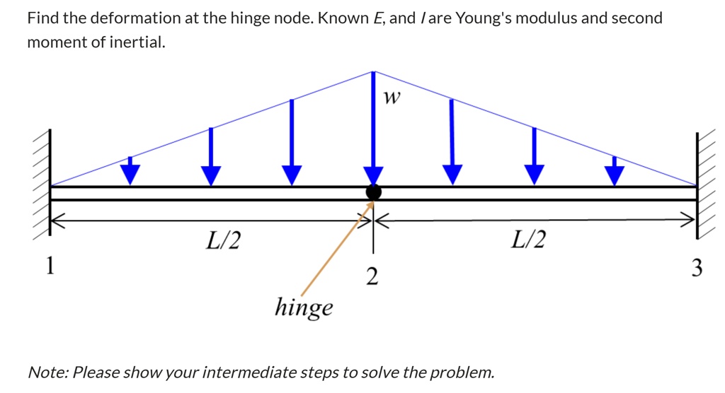 find the deformation at the hinge node known e and i are youngs modulus and second moment of inertial w l2 l2 1 3 2 hinge note please show your intermediate steps to solve the problem 10486