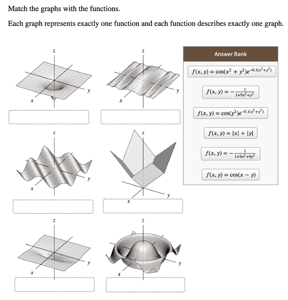 Solved Match The Graphs With The Functions Each Graph Represents Exactly One Function And Each Function Describes Exactly One Graph Answer Bank Flx Y Cos X2 Y2 E 0 L E Y F X 9 1 9x Y Flx Y Cos Y E 016 Y F X Y