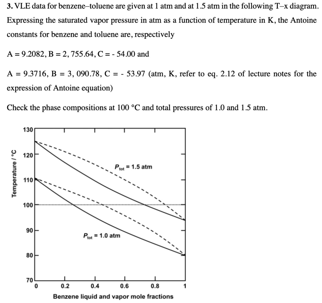 SOLVED: VLE data for benzene-toluene are given at 1 atm and at 1.5 atm ...