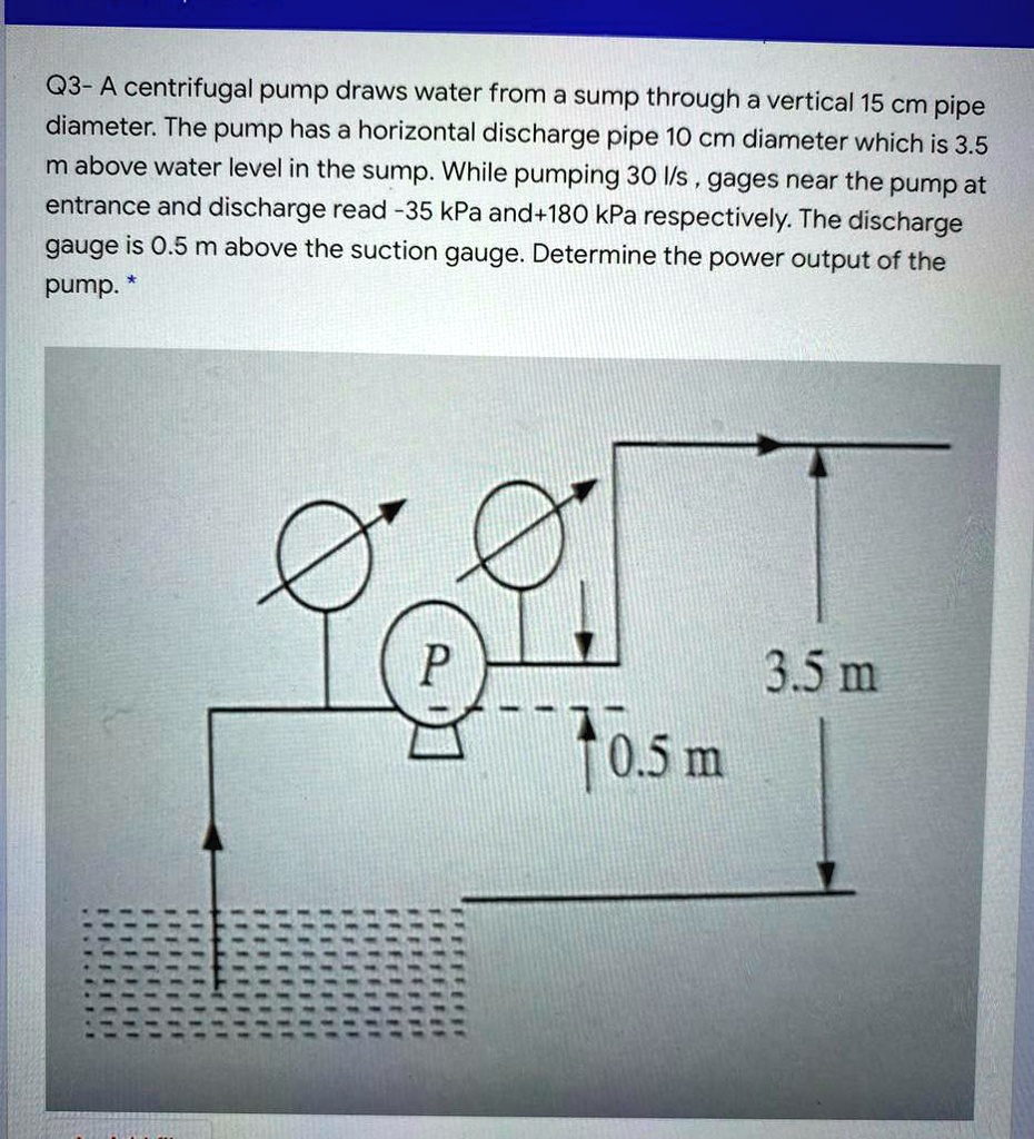 SOLVED A centrifugal pump draws water from a sump through a vertical