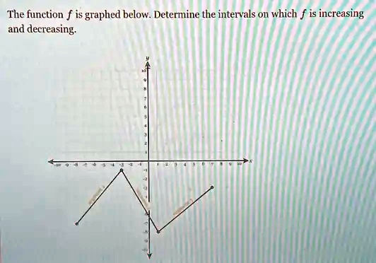 SOLVED: The function f is graphed below. Determine the intervals on ...