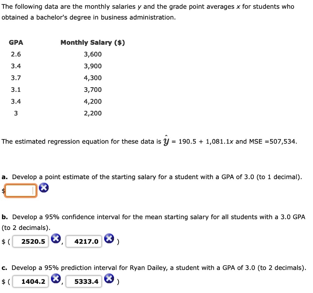 solved-the-following-data-are-the-monthly-salaries-y-and-the-grade-point-averages-x-for-students-who-obtained-a-bachelor-s-degree-in-business-administration-gpa-monthly-salary-3-600-3-900-4-300