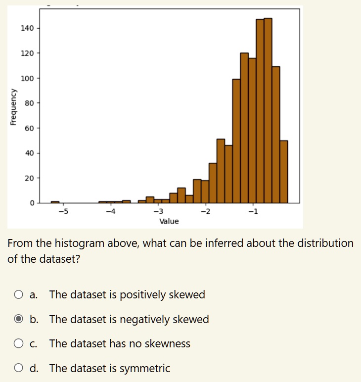 frequency 140 120 100 80 60 40 20 0 5 4 3 2 1 value from the histogram above what can be inferred about the distribution of the dataset a the dataset is positively skewed b the dataset is ne 48407