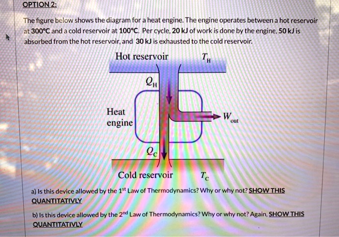 SOLVED: The figure below shows the diagram for a heat engine. The ...