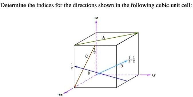 SOLVED: Determine the indices for the directions shown in the following ...