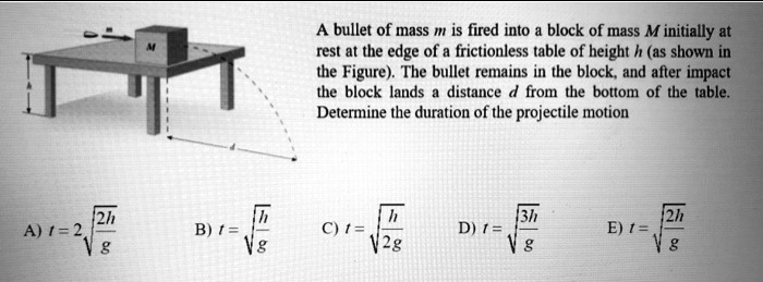 SOLVED: bullet of mass m is fired into block of mass M initially at ...